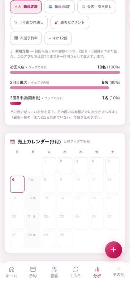 売上・分析の画面