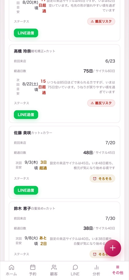 来店サイクル管理の画面